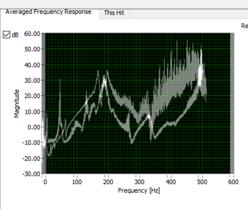 FRF graph